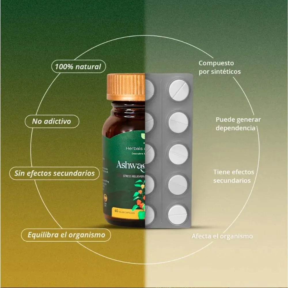 ASHWAGANDHA  Premium - Combate Estrés y Ansiedad